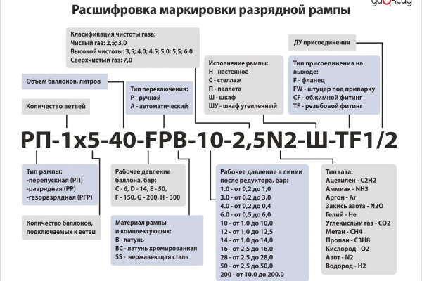 Только через тор кракен