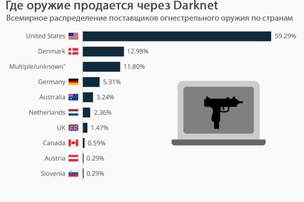 Кракен маркетплейс работает